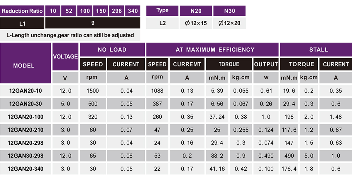 OT-12GA加速机电|机电齿轮箱|微型齿轮箱|雨刷器机电-万至达机电
