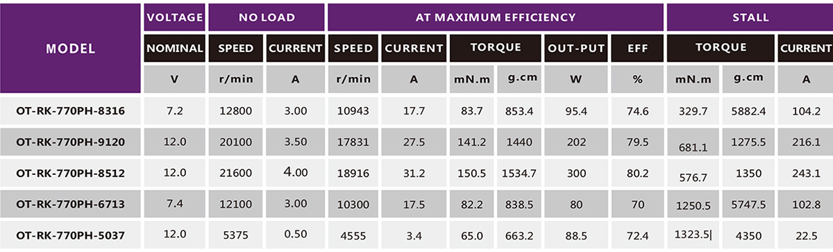 有刷机电_玩具车机电_电开东西机电_手锯马达-万至达机电