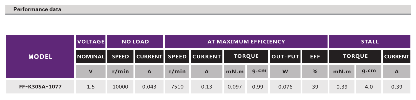 有刷机电_玩具模子机电_剃须刀机电_剃头器马达-万至达机电