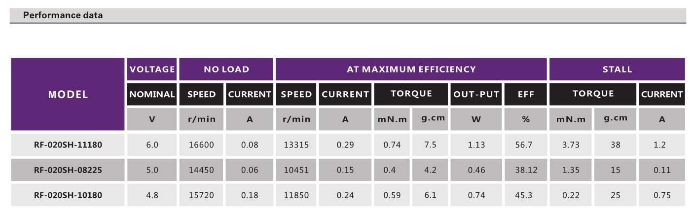 有刷机电_电动玩具机电_按摩器机电_微型机电-万至达机电