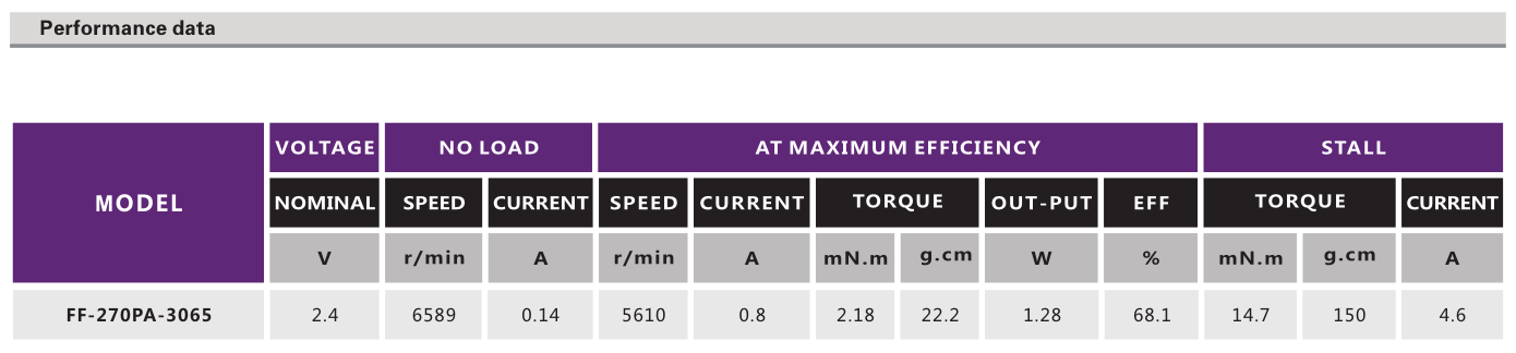 直流有刷机电_洁面仪机电_振动棒机电_小我照顾护士用机电-万至达机电