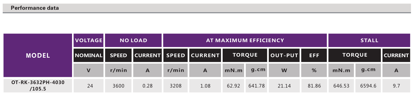 OT-RK-3632PH-4030-105.5有刷机电_按摩器机电_娃娃机马达_按摩椅机电-万至达机电