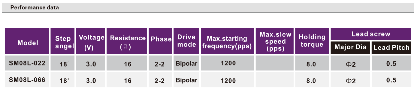 OT-SM08L-022步进机电_数码摄像机机电_监控装备马达_丝杆马达-万至达机电