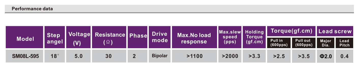 OT-SM08L-595步进机电_摄像机机电_丝杆步进机电_微型机电-万至达机电