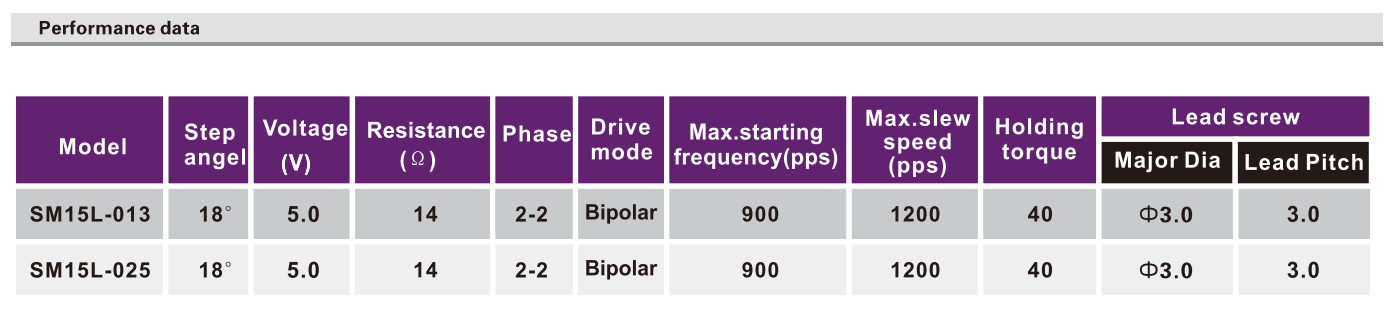 OT-SM15L-013光驱步进机电|POS机机电|摄像头机电|丝杆步进机电-万至达机电