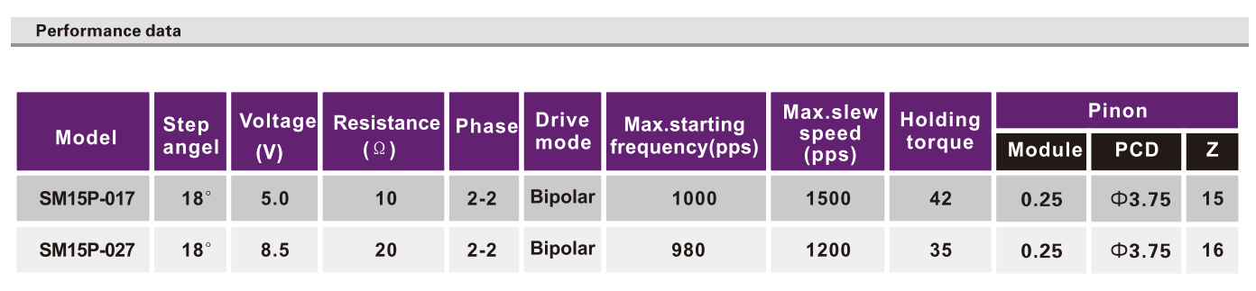 OT-SM15P-017步进机电|POS机机电|光驱机电|监控装备机电|摄像机机电-万至达机电