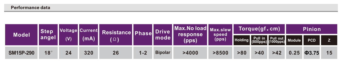 OT-SM15P-290步进机电|微型打印机机电|医疗装备机电|洁牙器机电-万至达机电