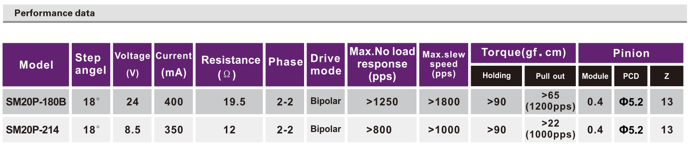 OT-SM20P-180B步进机电|步进机电道理|步进机电参数|打印机机电-万至达机电