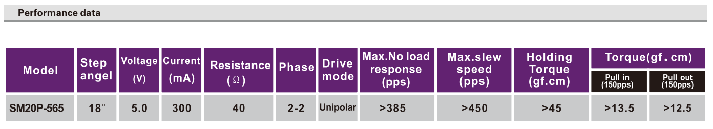 OT-SM20P-556步进机电|微型打印机机电|步进机电价钱|复印机用机电|微型机电-万至达机电