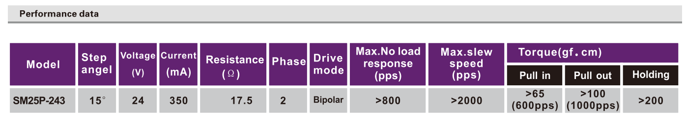 OT-SM25P-243步进机电|微型打印机电|医疗装备机电|步进机电价钱-万至达机电