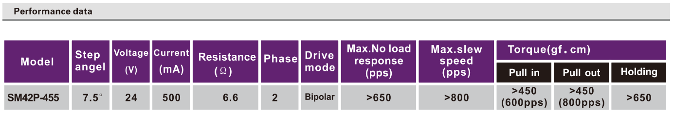 OT-SM42P-455步进机电|微型打印机机电|复印机机电|POS机机电|微型马达-万至达机电