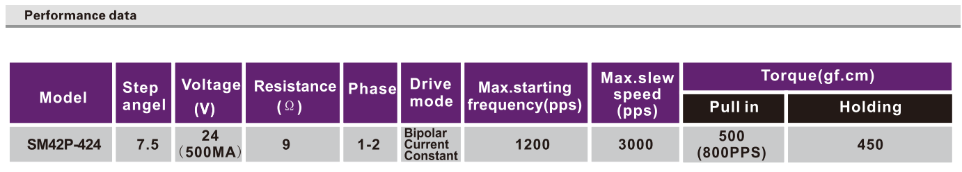 OT-SM42P-424步进机电|步进机电参数|微型打印机机电|医疗装备机电-万至达机电