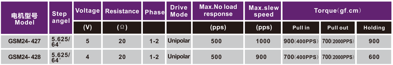步进机电|微型机电|打印机马达|复印机机电-万至达机电