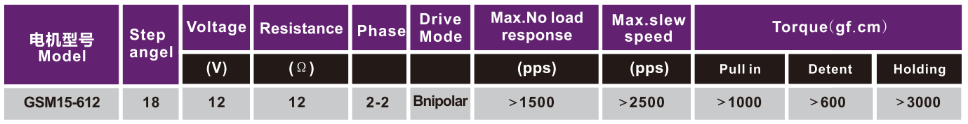 OT-GSM15-612照片打印机机电|微型打印机马达|随身打印机机电|微型机电-万至达机电