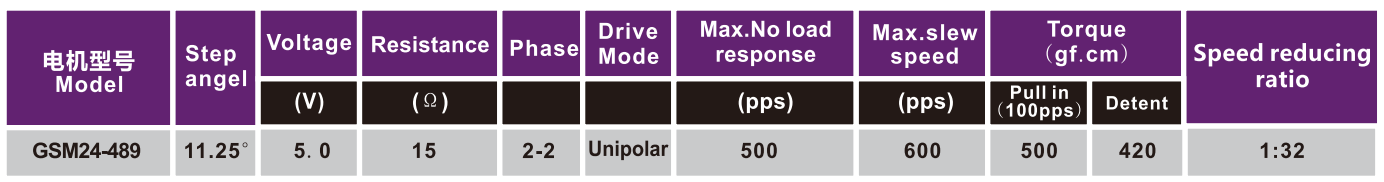 OT-GSM24-489步进机电|监控摄像头机电|空调履行器机电|空调机电-万至达机电