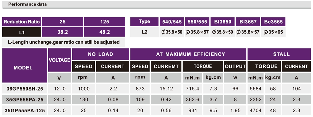 OT-36GP主动天线加速机电|加速马达|天线马达|智能锁机电-万至达机电