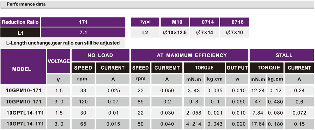 OT-10GP4Z摄像机加速机电|云台加速齿轮箱|行星加速机|小型加速机|行星齿轮箱-万至达机电
