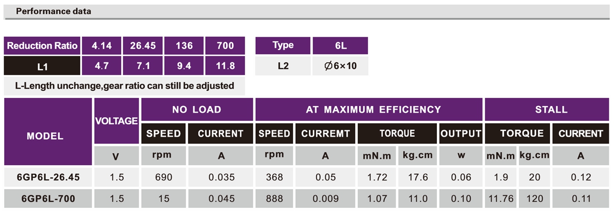 OT-6GP微型行星加速机电|行星加速齿轮箱|行星加速器|加速马达-万至达机电