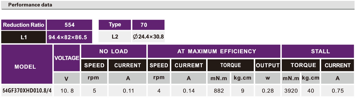 OT-54GF灶具加速机电|小型加速齿轮箱|加速发财|直流加速机电-万至达机电