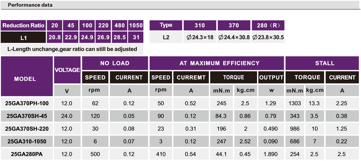 OT-25GA加速机电|加速齿轮箱|直流加速机电|加速马达-万至达机电