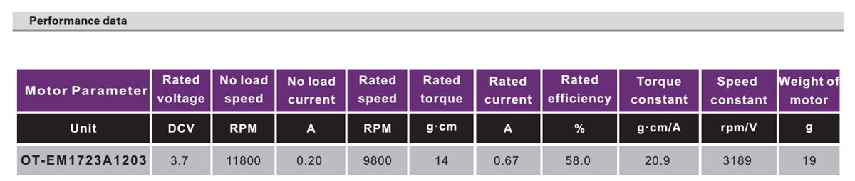 OT-EM1723无刷机电|按摩器马达|美容仪机电|电动起子机电-万至达机电