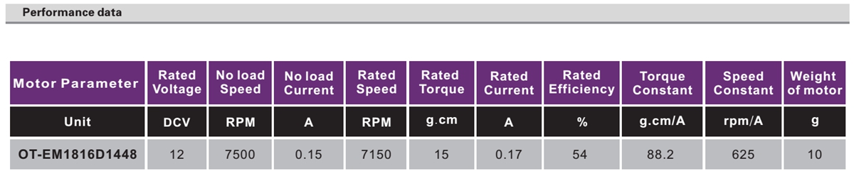 OT-EM1816无人机机电|云台机电|航模机电|无刷机电-万至达机电