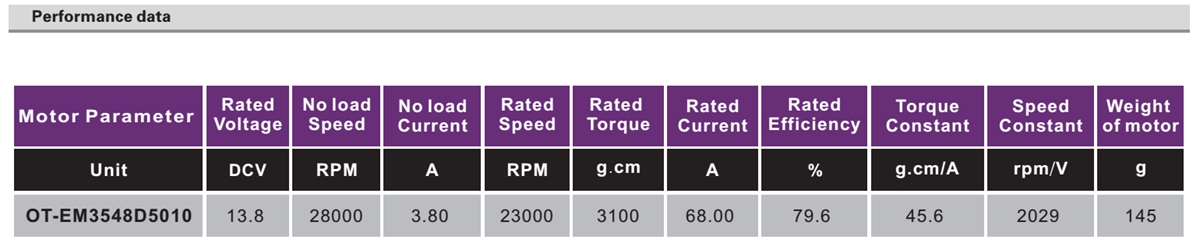 OT-EM3548无刷机电|无人机机电|水泵机电|电扇机电|电开东西机电|雨刷器机电-万至达机电