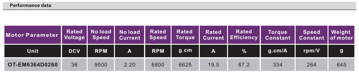 OT-EM6364无刷机电|输液泵机电|打针泵机电|无刷直流机电-万至达机电