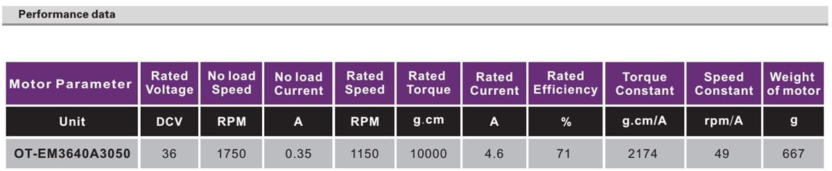 OT-EM6064滑板车机电|平板车机电|独轮车机电|电动车机电|无刷机电-万至达机电