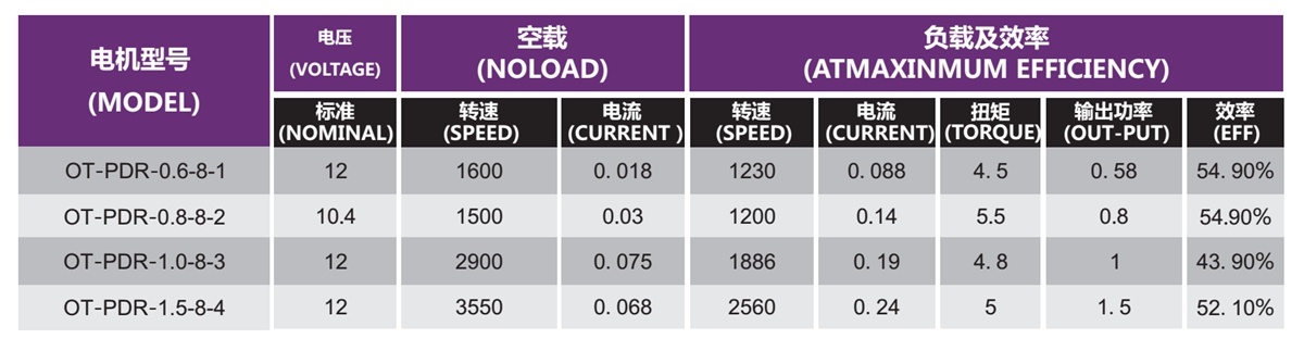 OT-PDR无刷机电|冰箱电扇|冷凝器电扇|直流无刷机电-万至达机电