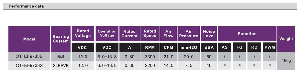 OT-EF9733电扇机电|无刷机电|直流无刷机电-万至达机电