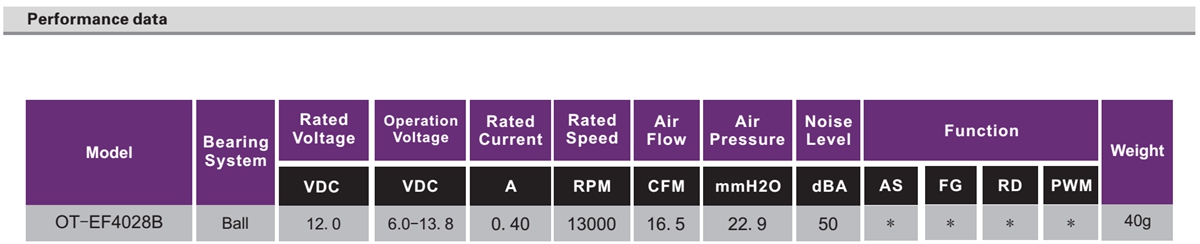 OT-EF4028无刷机电|电扇机电|电脑电扇|主机电扇-万至达机电