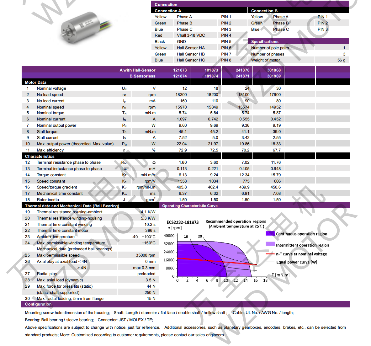 OT-ECS 2232无槽无刷直流机电-空心杯机电-万至达机电