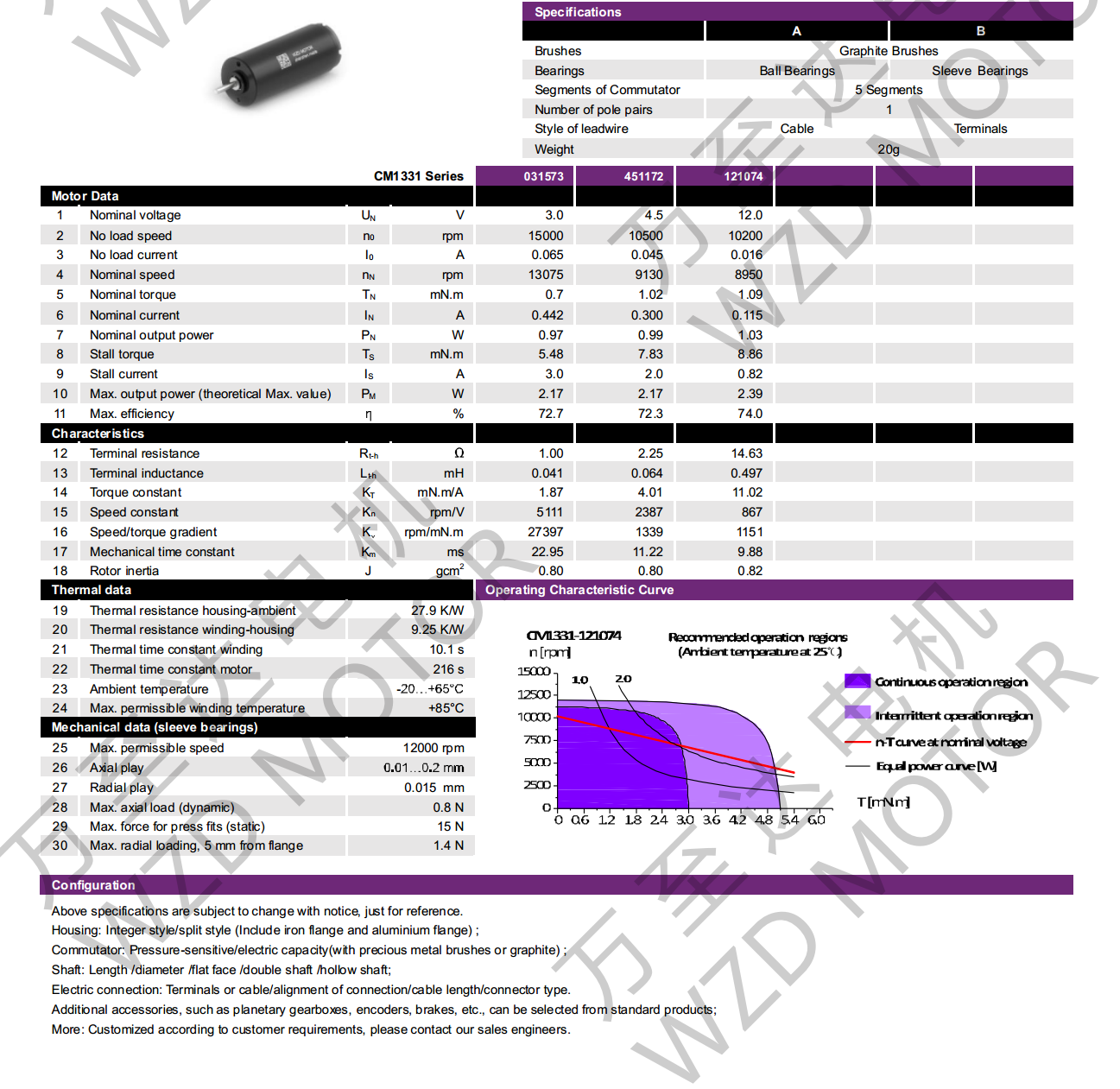 OT-CM1331石墨刷空心杯机电-万至达机电