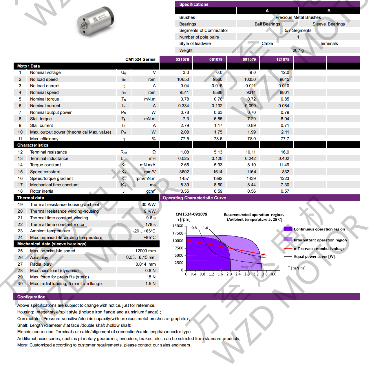 OT-CM1524空心杯机电-万至达机电