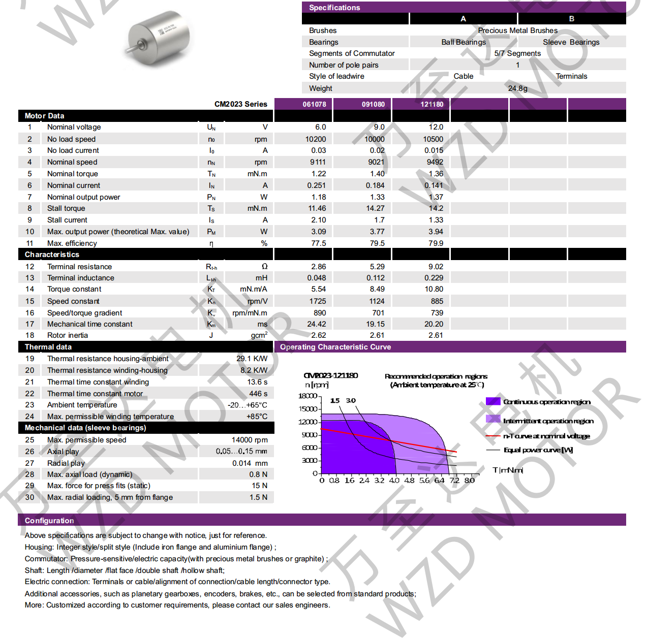 OT-CM2023空心杯机电-万至达机电