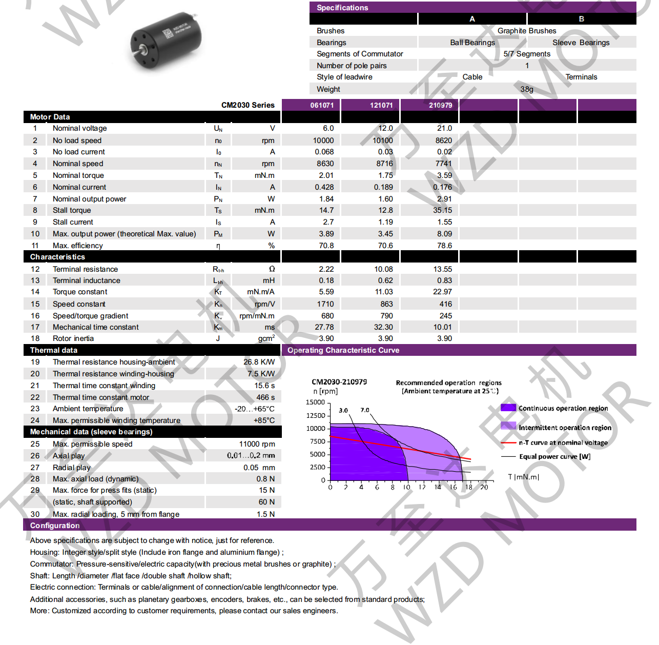 OT-CM2030石墨刷空心杯机电-万至达机电