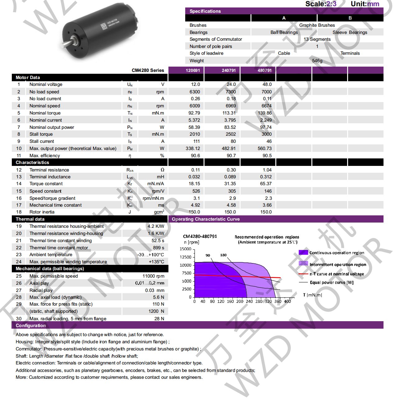 OT-CM4280空心杯机电-万至达机电