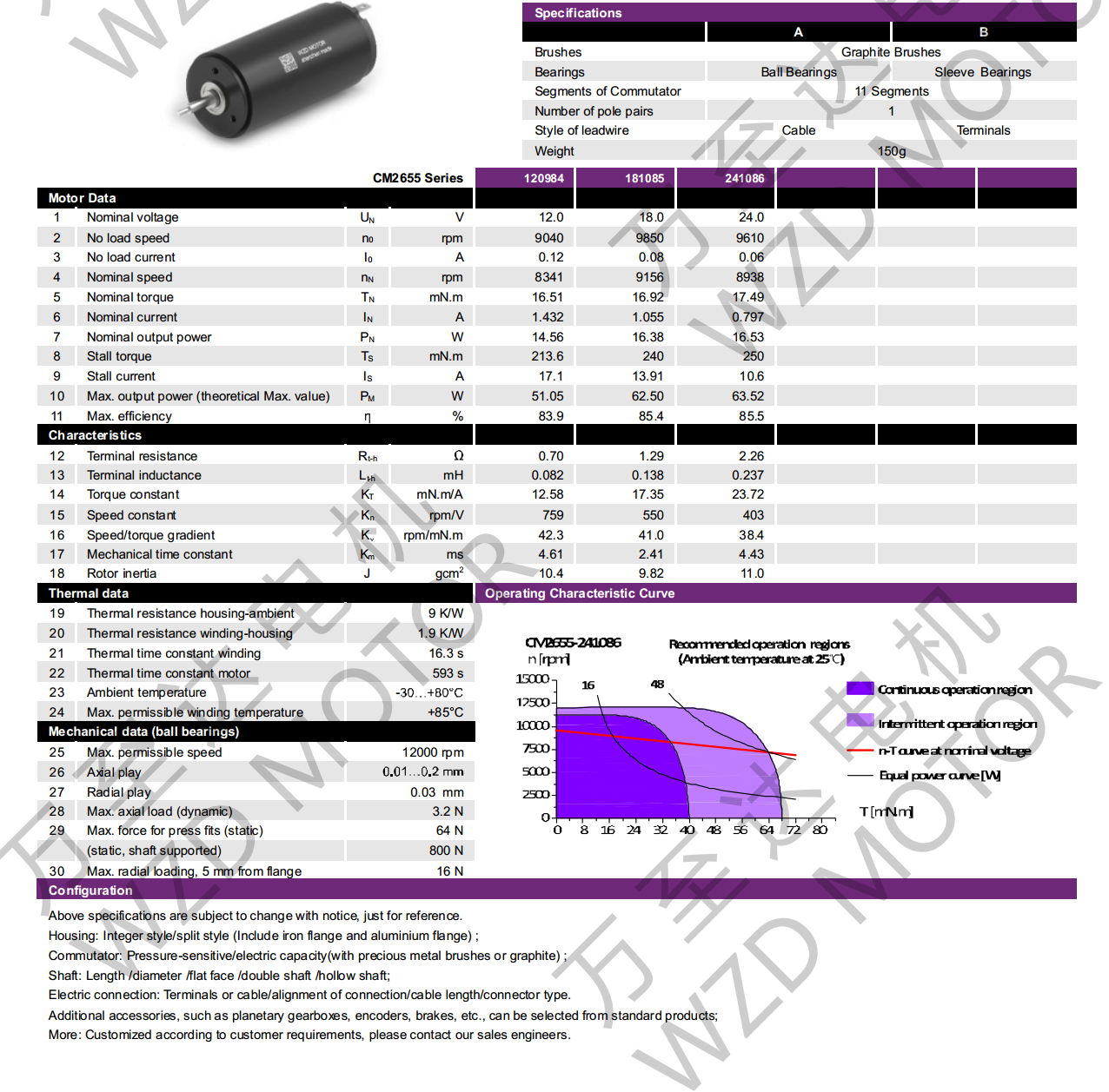OT-CM2655空心杯机电-万至达机电