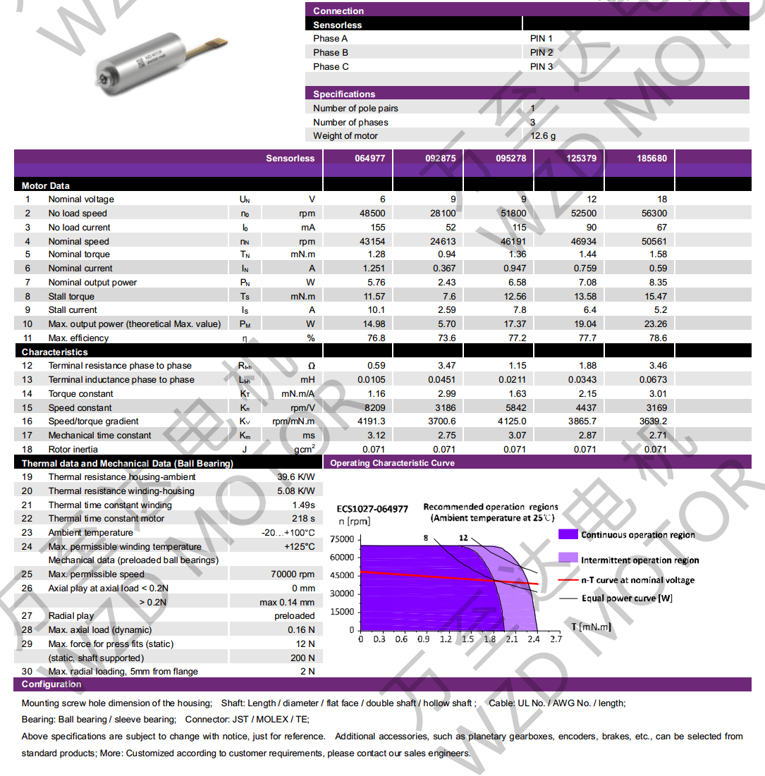 OT-ECS1027无槽无刷机电-空心杯机电-万至达机电