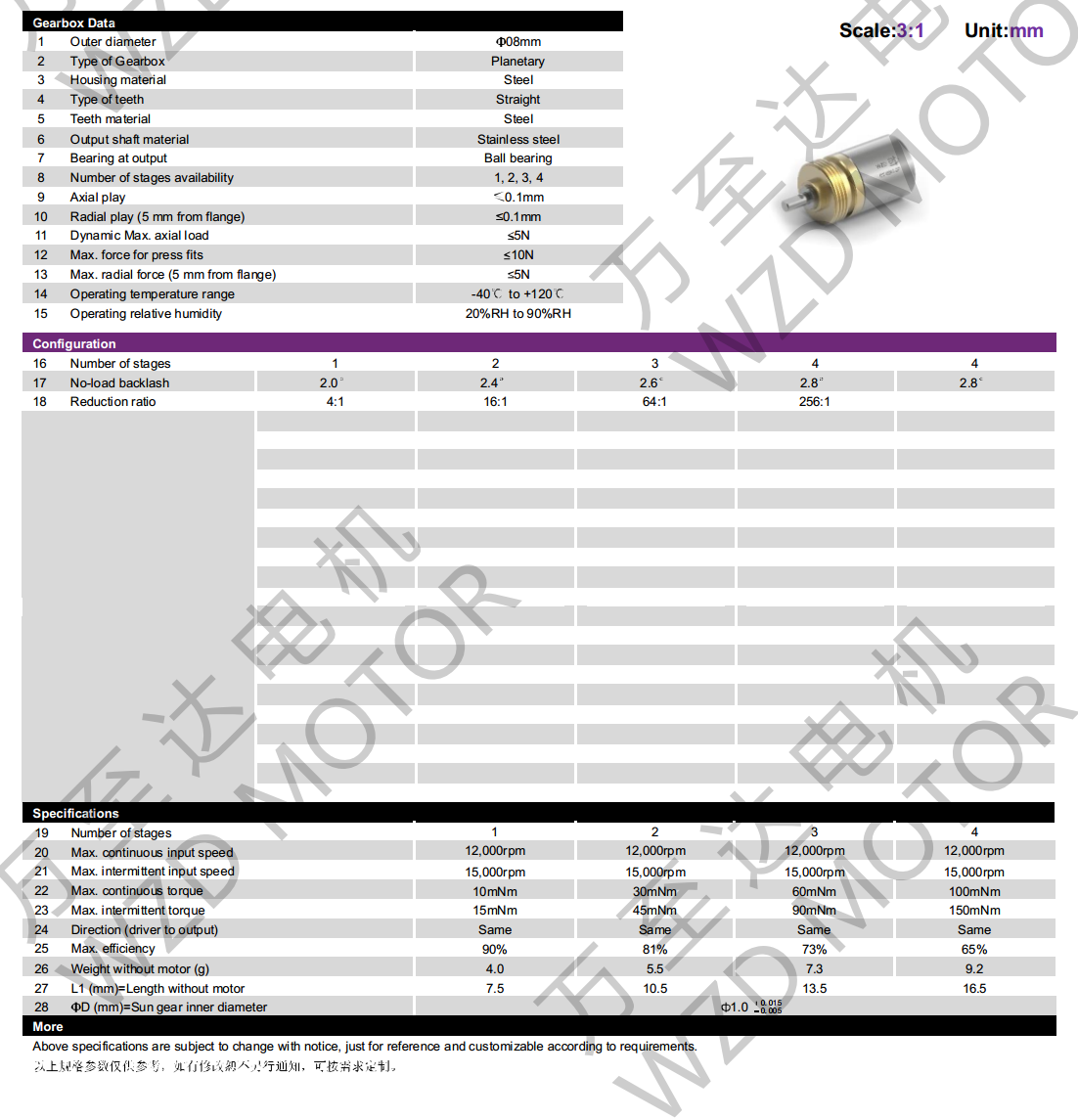OT-08MGP行星齿轮箱-齿轮箱-万至达机电
