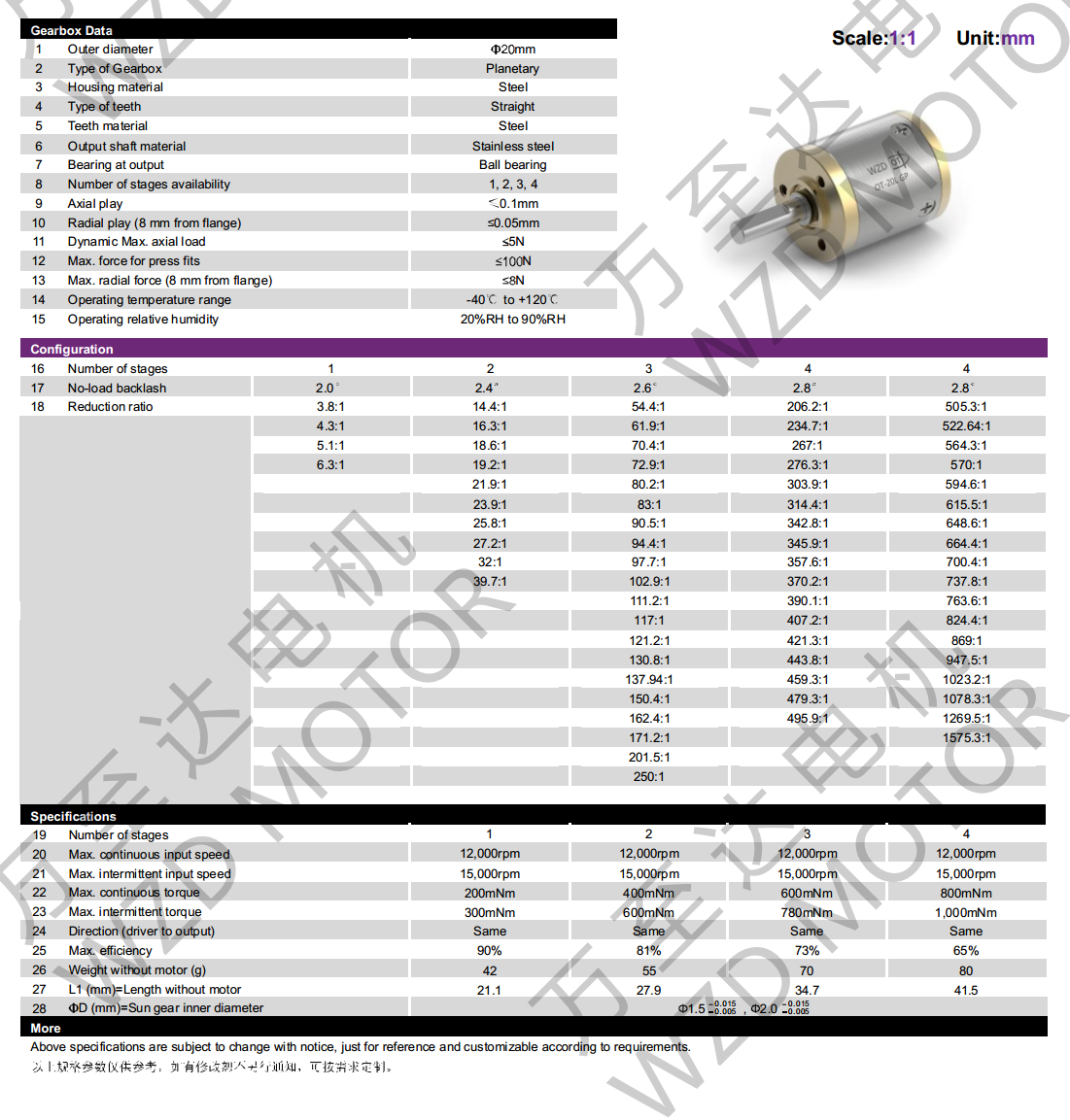 OT-20LGP行星齿轮箱-齿轮箱-万至达机电