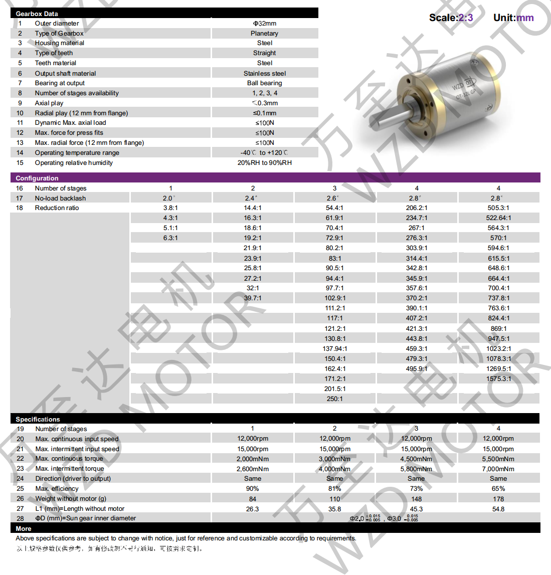 OT-32LGP行星齿轮箱-齿轮箱-万至达机电
