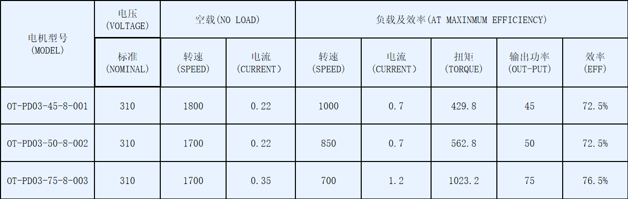 OT-PD03空调风机盘管机电-塑封直流无刷机电-万至达机电