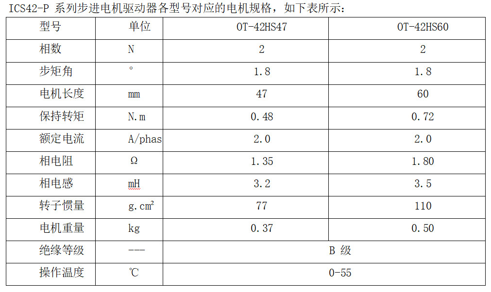 ICS42-P 系列步进机电驱动器各型号对应的机电规格