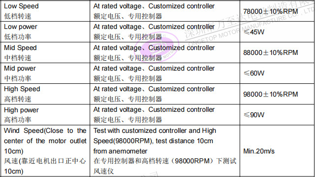 WZD-EFS2928高速吹风机机电_无叶吹风机高速无刷机电-万至达机电