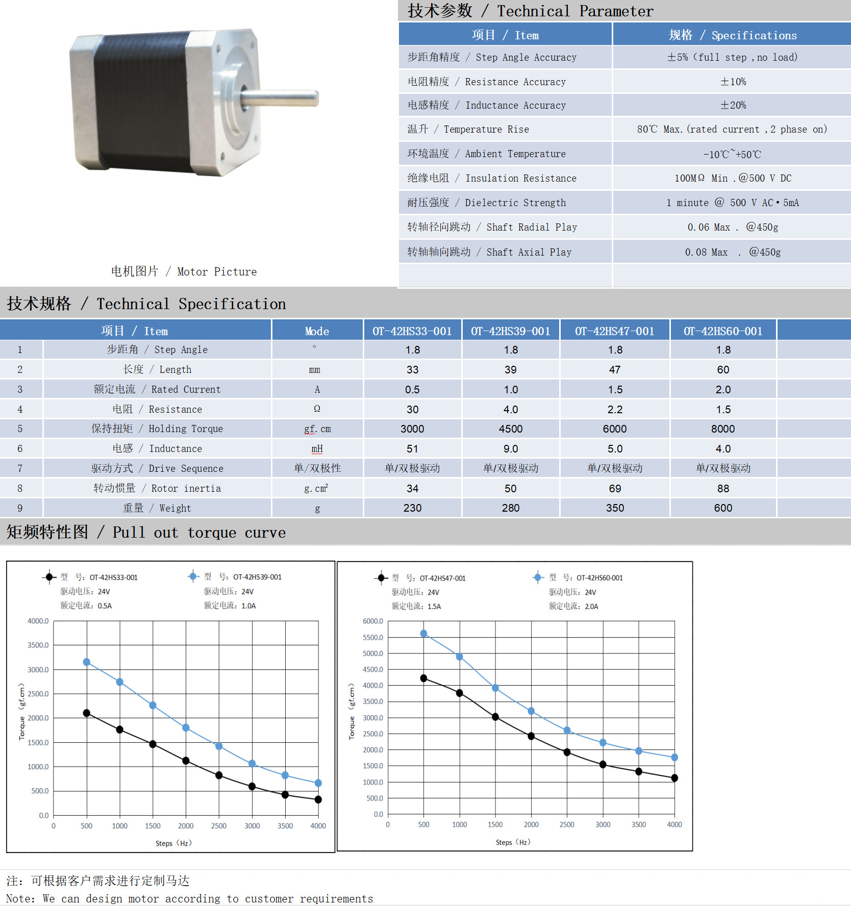 42系列1.8&deg;两相开环步进机电手艺参数