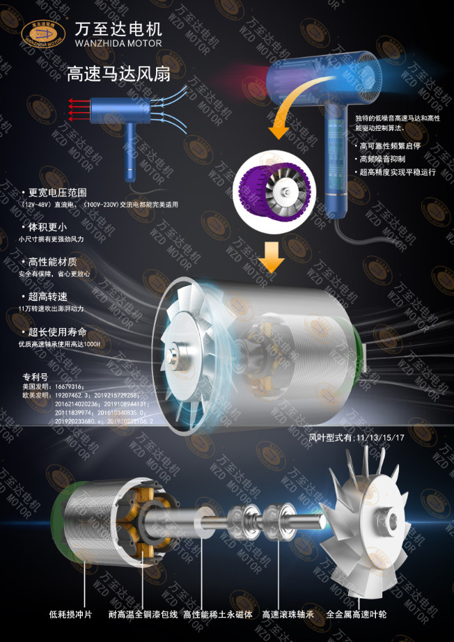 WZD-EFS2928高速吹风机机电_无叶吹风机高速无刷机电-万至达机电