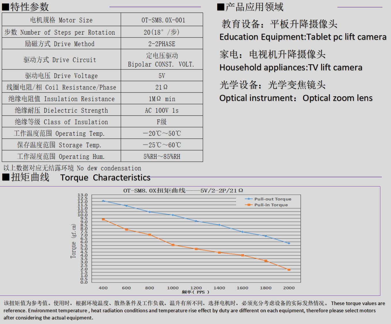 8mm微型步进机电_光学变焦镜头机电-万至达机电