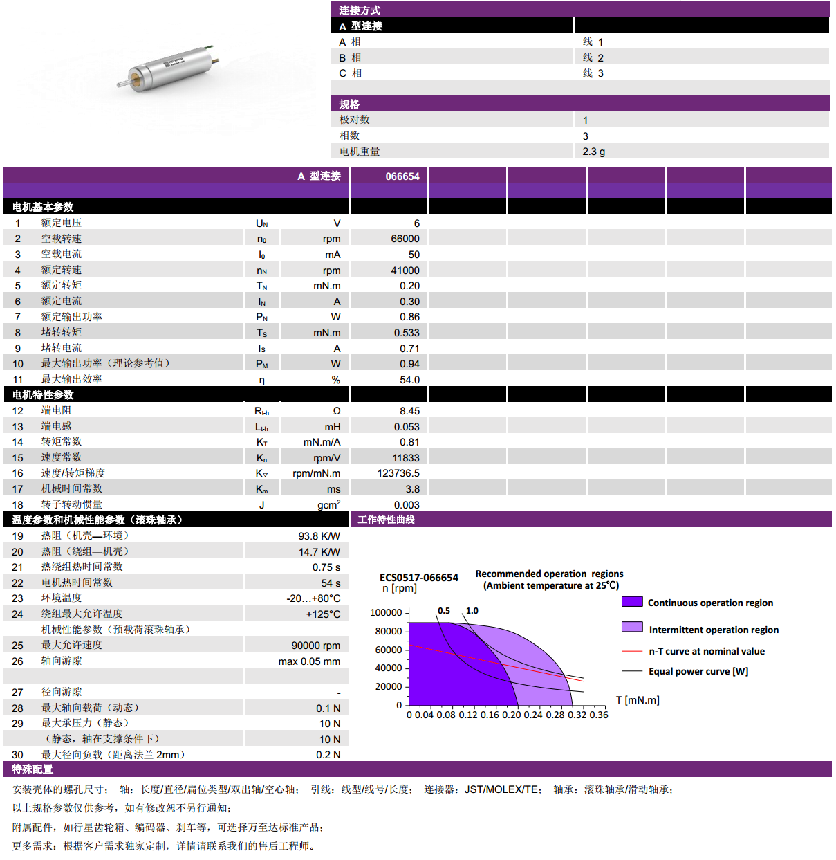 ECS 高速 0517空心杯无刷机电-万至达机电